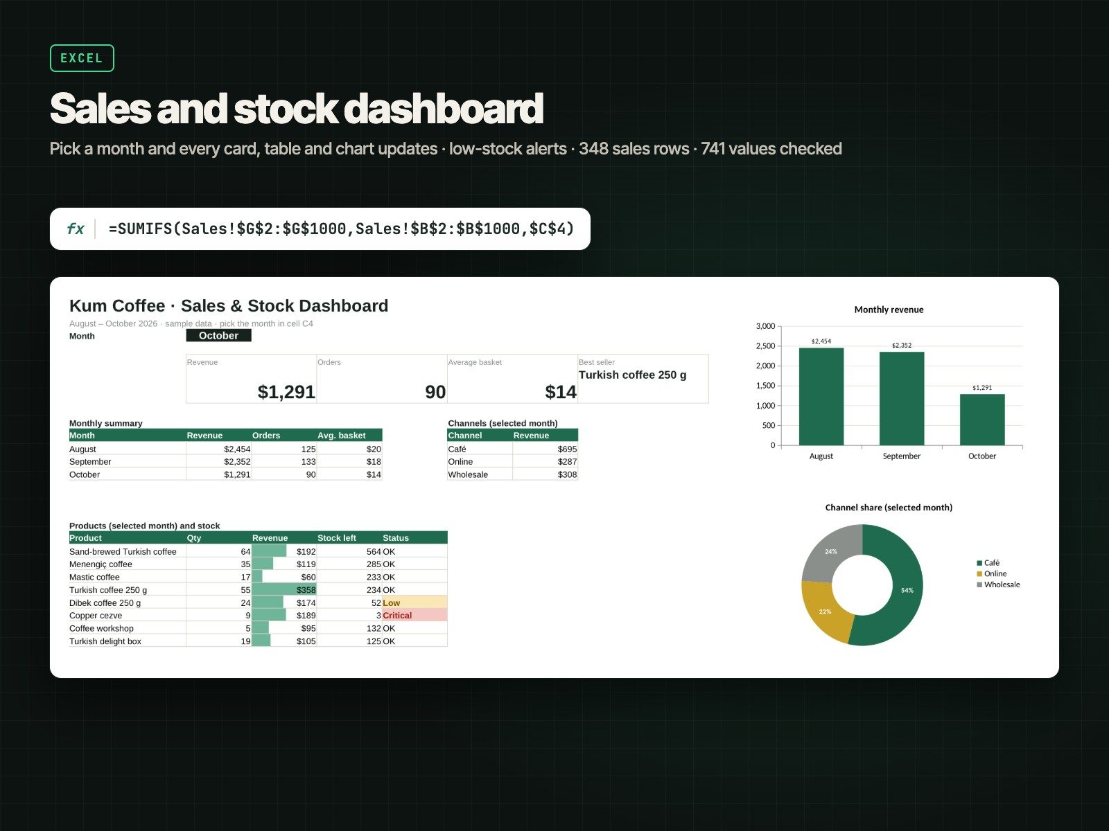 Kum: Panel de ventas y stock en Excel