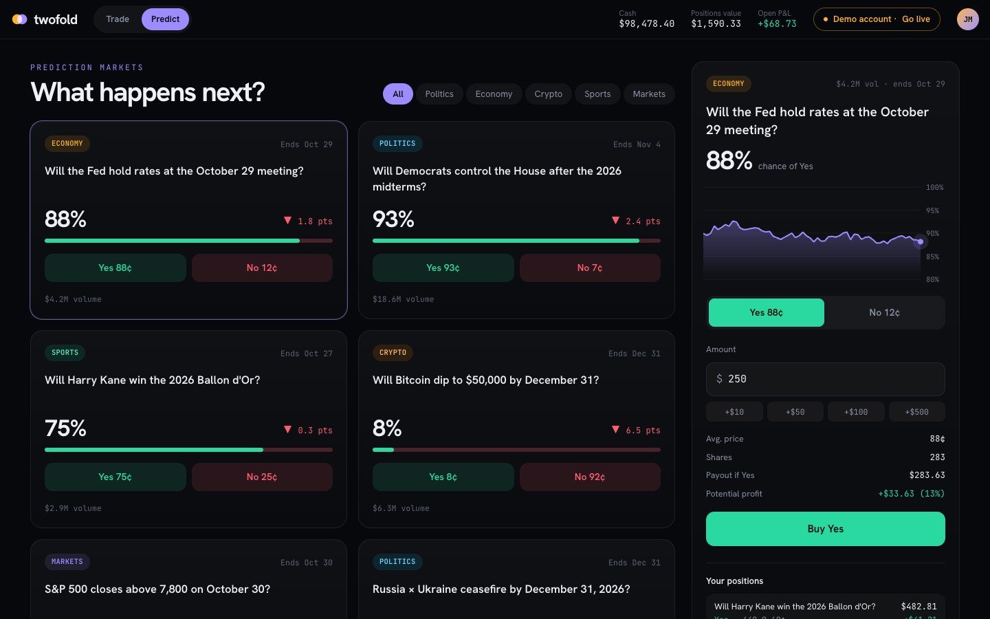 Twofold: Mercado de predicciones