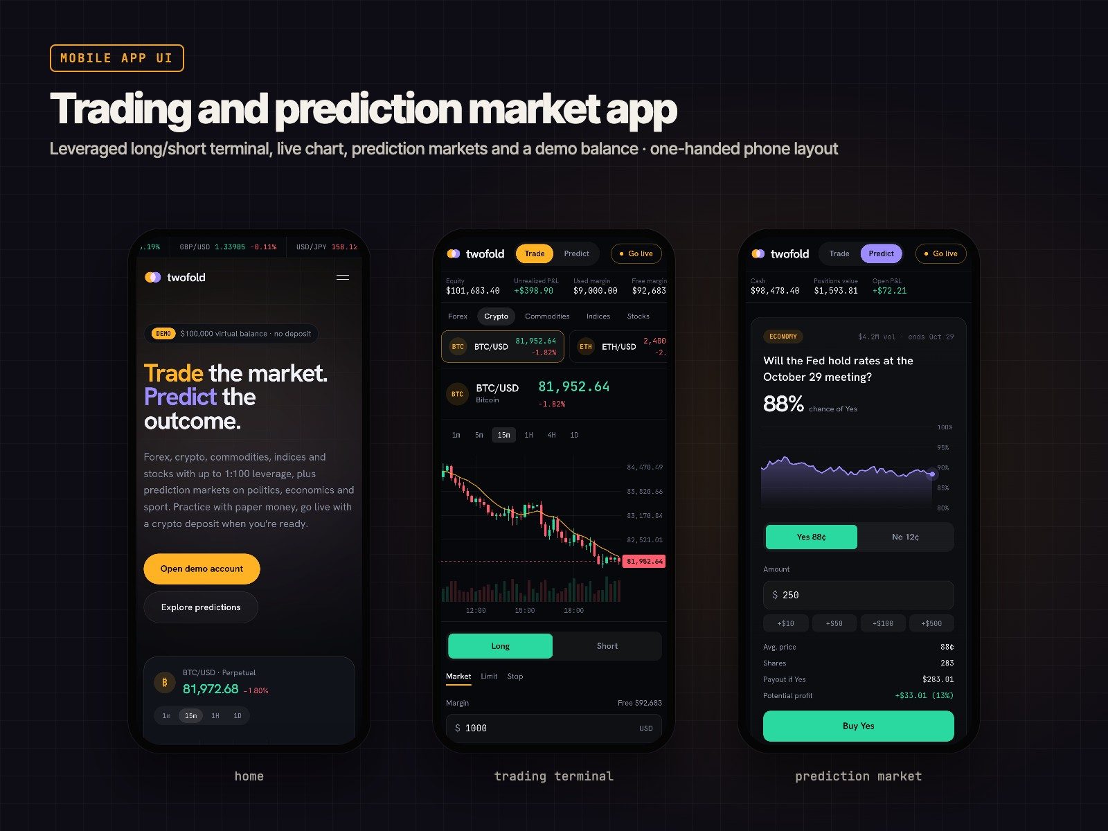 Twofold: Pantallas móviles: inicio, terminal de trading, mercado de predicciones